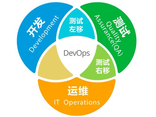 從測(cè)試開發(fā)角度 技術(shù)做到了后期該如何發(fā)展