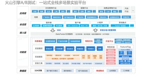 從應用看火山引擎 ab 測試 datatester 的最佳實踐