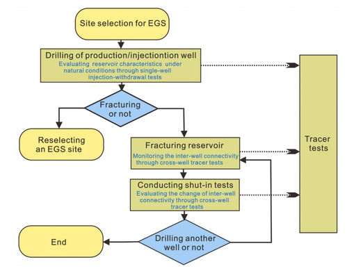 任亞倩等 rser 增強地?zé)嵯到y(tǒng) egs 示蹤研究進(jìn)展