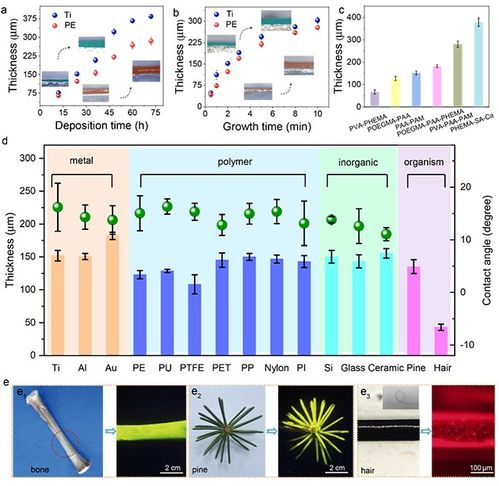 仿生親水潤(rùn)滑涂層研究取得新進(jìn)展