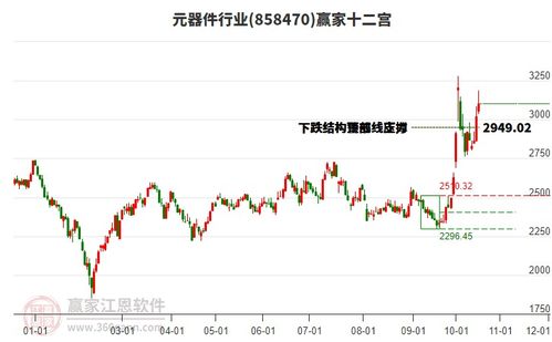汽車檢具 特斯拉 石墨烯 上海 威爾泰觸及漲停