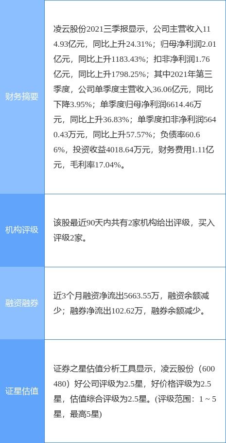 凌云股份定增結果公布，產業投資基金與產業發展基金參投，聚焦工程和技術研究與試驗發展